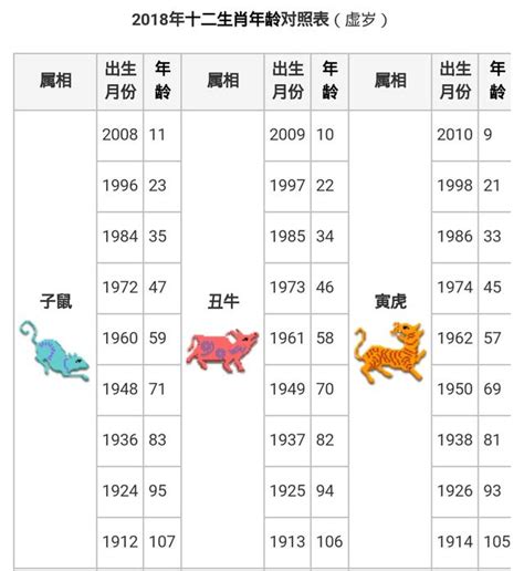 55年次屬什麼|線上十二生肖年齡計算器，輸入出生年月日即可查詢生肖及運勢